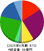 フレアス 貸借対照表 2025年6月期