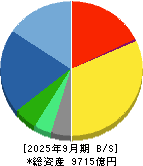 アドバンテスト 貸借対照表 2025年9月期
