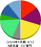 ポート 貸借対照表 2024年9月期