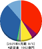 あかつき本社 貸借対照表 2025年6月期