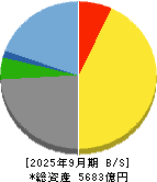 オービック 貸借対照表 2025年9月期