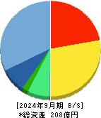 オートサーバー 貸借対照表 2024年9月期