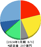 オートサーバー 貸借対照表 2024年3月期 オートサーバー 貸借対照表 2024年3月期