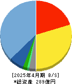 アイモバイル 貸借対照表 2025年4月期