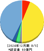 シンクロ・フード 貸借対照表 2024年12月期