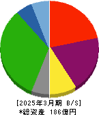 リアルゲイト 貸借対照表 2025年3月期