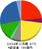 重松製作所 貸借対照表 2024年12月期