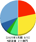 オートサーバー 貸借対照表 2025年3月期