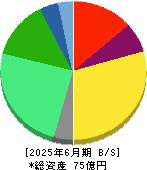 海帆 貸借対照表 2025年6月期