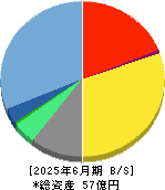 トヨクモ 貸借対照表 2025年6月期