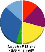 大盛工業 貸借対照表 2023年4月期