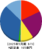 アズ企画設計 貸借対照表 2025年5月期
