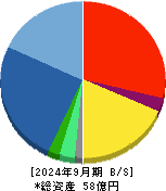 フォーサイド 貸借対照表 2024年9月期