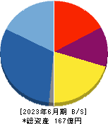 タスキ 貸借対照表 2023年6月期