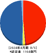 クシム 貸借対照表 2024年4月期