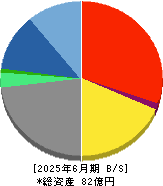 フーバーブレイン 貸借対照表 2025年6月期