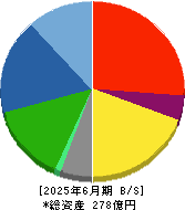 イクヨ 貸借対照表 2025年6月期 イクヨ 貸借対照表 2025年6月期