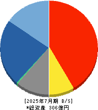 アセンテック 貸借対照表 2025年7月期