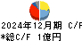 ＩＮＣＬＵＳＩＶＥ キャッシュフロー計算書 2024年12月期