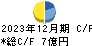 サンセイランディック キャッシュフロー計算書 2023年12月期