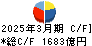 住友不動産 キャッシュフロー計算書 2025年3月期