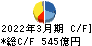 古河電気工業 キャッシュフロー計算書 2022年3月期