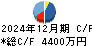 ＦＵＪＩジャパン キャッシュフロー計算書 2024年12月期