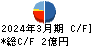 神田通信機 キャッシュフロー計算書 2024年3月期