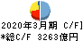 八十二銀行 キャッシュフロー計算書 2020年3月期