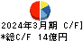 新潟交通 キャッシュフロー計算書 2024年3月期 新潟交通 キャッシュフロー計算書 2024年3月期