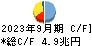 ゆうちょ銀行 キャッシュフロー計算書 2023年9月期