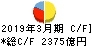 いよぎんホールディングス キャッシュフロー計算書 2019年3月期