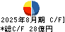 和田興産 キャッシュフロー計算書 2025年8月期