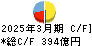 富山第一銀行 キャッシュフロー計算書 2025年3月期