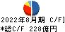 岡谷鋼機 キャッシュフロー計算書 2022年8月期