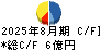 日本ＢＳ放送 キャッシュフロー計算書 2025年8月期