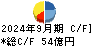 学研ホールディングス キャッシュフロー計算書 2024年9月期