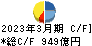 東ソー キャッシュフロー計算書 2023年3月期