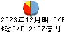 滋賀銀行 キャッシュフロー計算書 2023年12月期