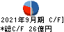 日本電計 キャッシュフロー計算書 2021年9月期