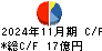 ライトオン キャッシュフロー計算書 2024年11月期