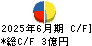 ダイブ キャッシュフロー計算書 2025年6月期