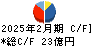 三陽商会 キャッシュフロー計算書 2025年2月期