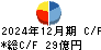 東亜道路工業 キャッシュフロー計算書 2024年12月期