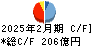 フジ キャッシュフロー計算書 2025年2月期