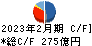岡谷鋼機 キャッシュフロー計算書 2023年2月期