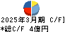 ダイジェット工業 キャッシュフロー計算書 2025年3月期