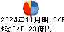 カネコ種苗 キャッシュフロー計算書 2024年11月期