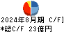 カネコ種苗 キャッシュフロー計算書 2024年8月期