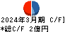 昭和システムエンジニアリング キャッシュフロー計算書 2024年3月期 昭和システムエンジニアリング キャッシュフロー計算書 2024年3月期
